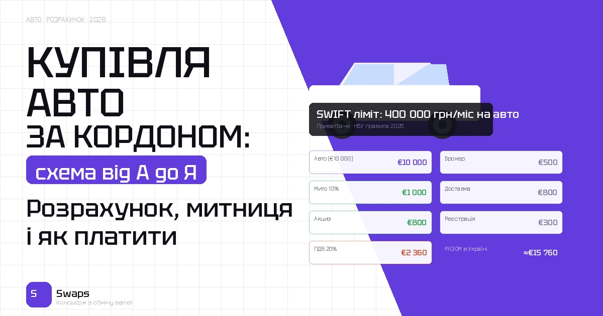 Як українці купують авто за кордоном і розраховуються у 2026: схема від А до Я