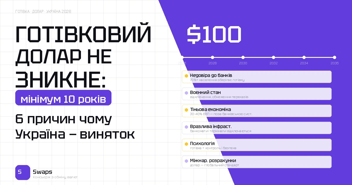 Чому готівковий долар не зникне в Україні ще мінімум 10 років