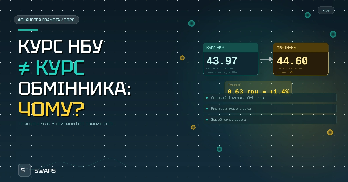 Чому курс в обміннику завжди відрізняється від курсу НБУ: пояснення за 3 хвилини
