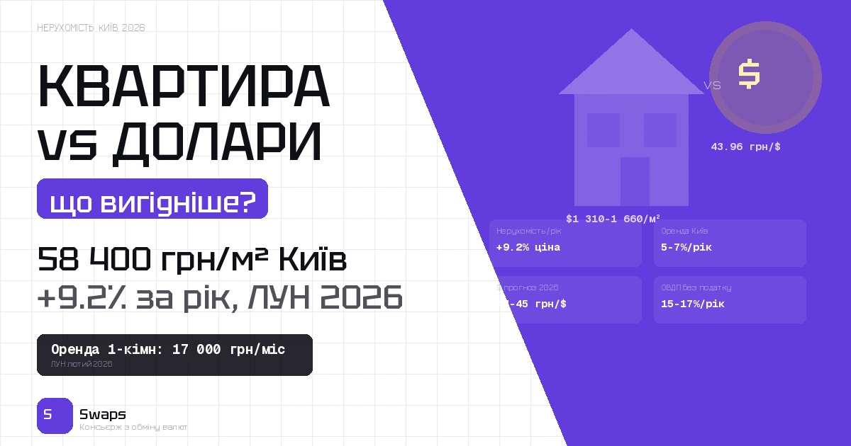 Нерухомість vs долари: що вигідніше у Києві у 2026 році