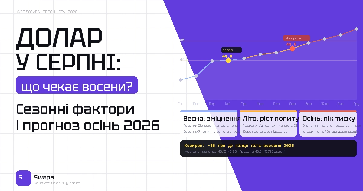 Долар у серпні 2026: сезонні закономірності і чого чекати в кінці літа