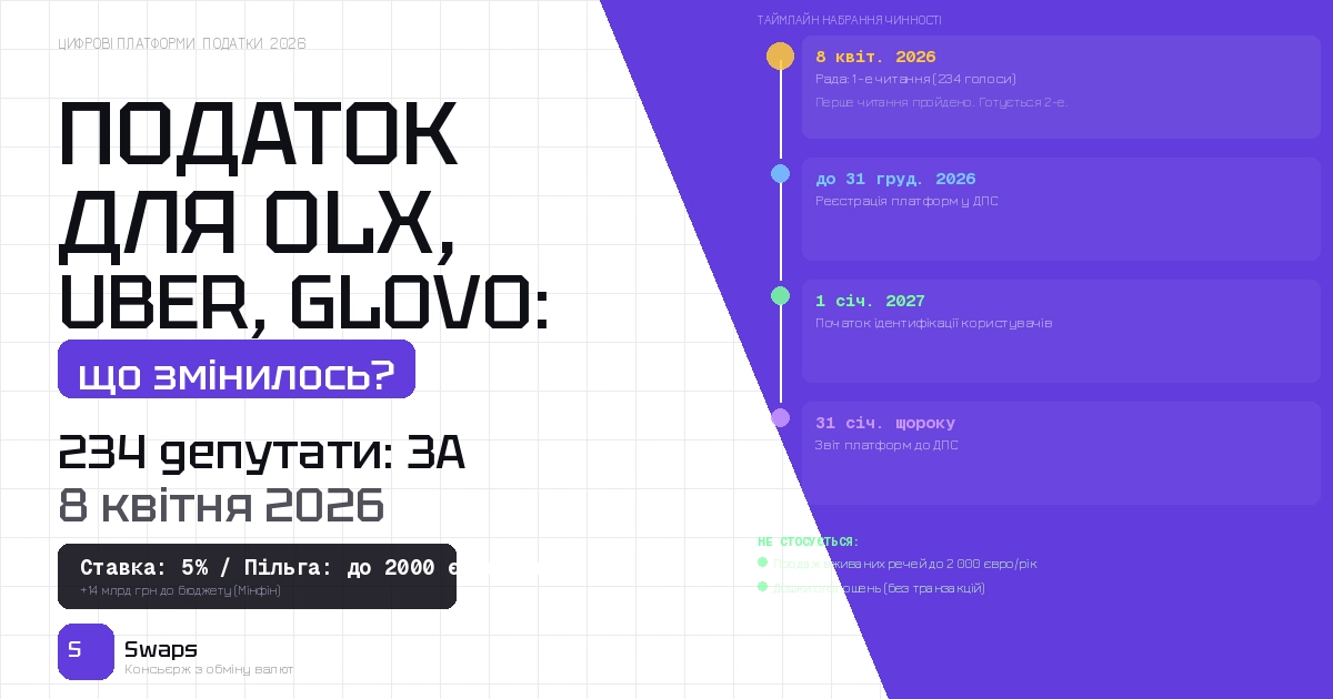 Податок для OLX, Uber та Glovo: що прийняла Рада 8 квітня 2026 і кого це торкнеться