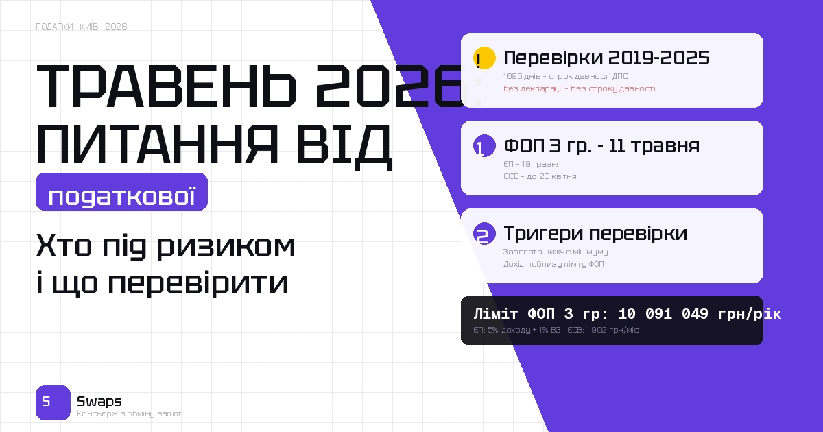 Травень 2026 після дедлайну декларацій: кого наздоженуть питання від податково