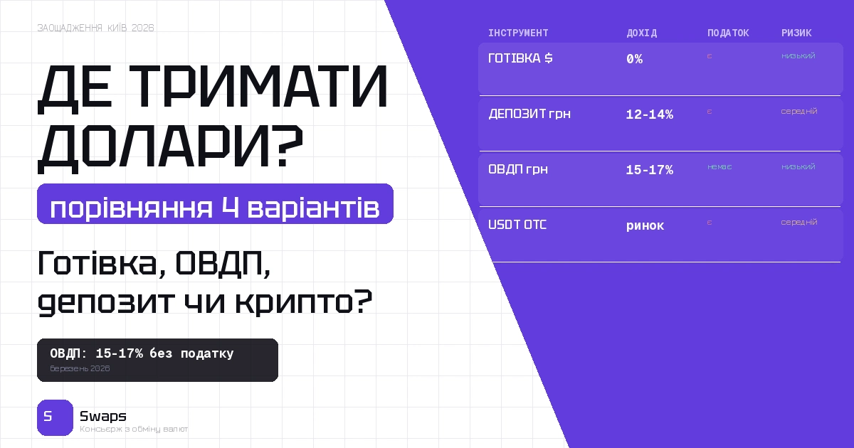 Де зберігати долари у 2026 році: порівняння 4 варіантів