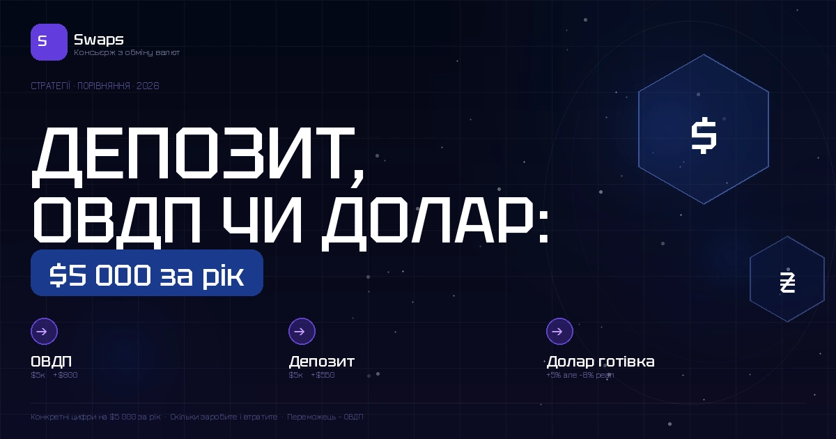 Депозит vs ОВДП vs готівковий долар: порівняння трьох стратегій для звичайної людини у 2026