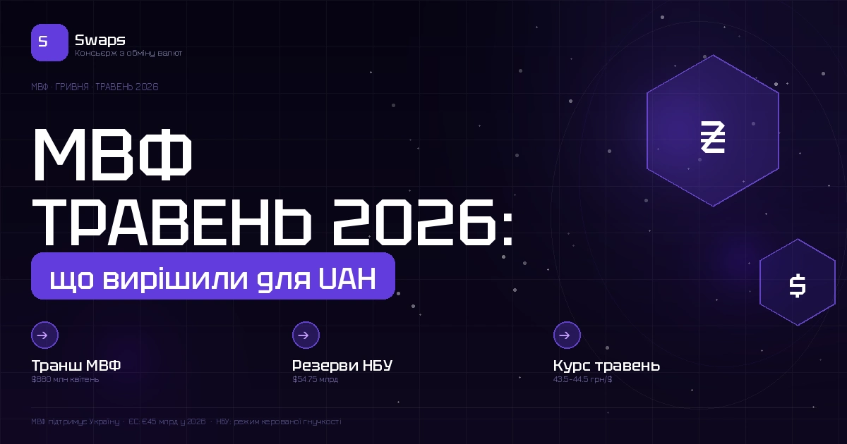 МВФ травень 2026: що вирішили щодо України і що це означає для курсу гривні