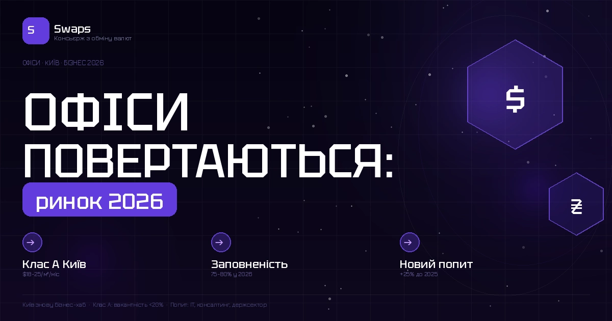 Ринок оренди офісів у Києві 2026: бізнес повертається – що відбувається з цінами і попитом