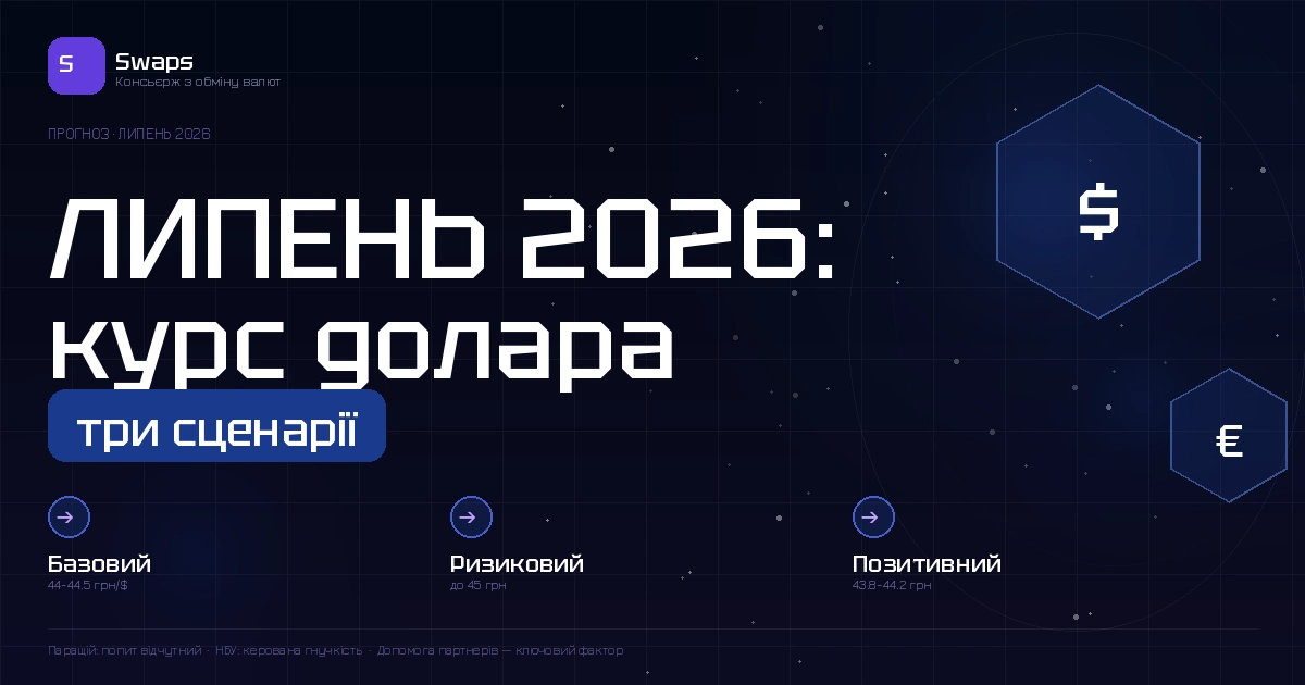 Що буде з курсом у липні 2026: три сценарії і де опиниться долар
