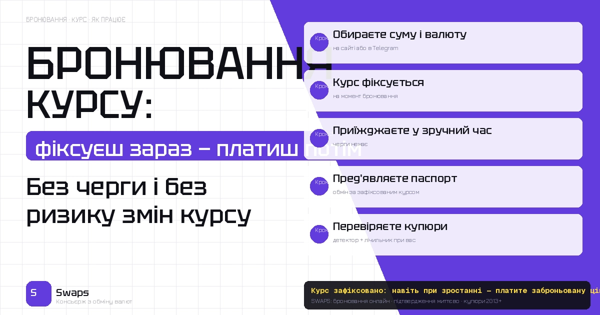 Бронювання курсу валют в обміннику: що це, як працює і чому вигідніше ніж прийти без бронювання