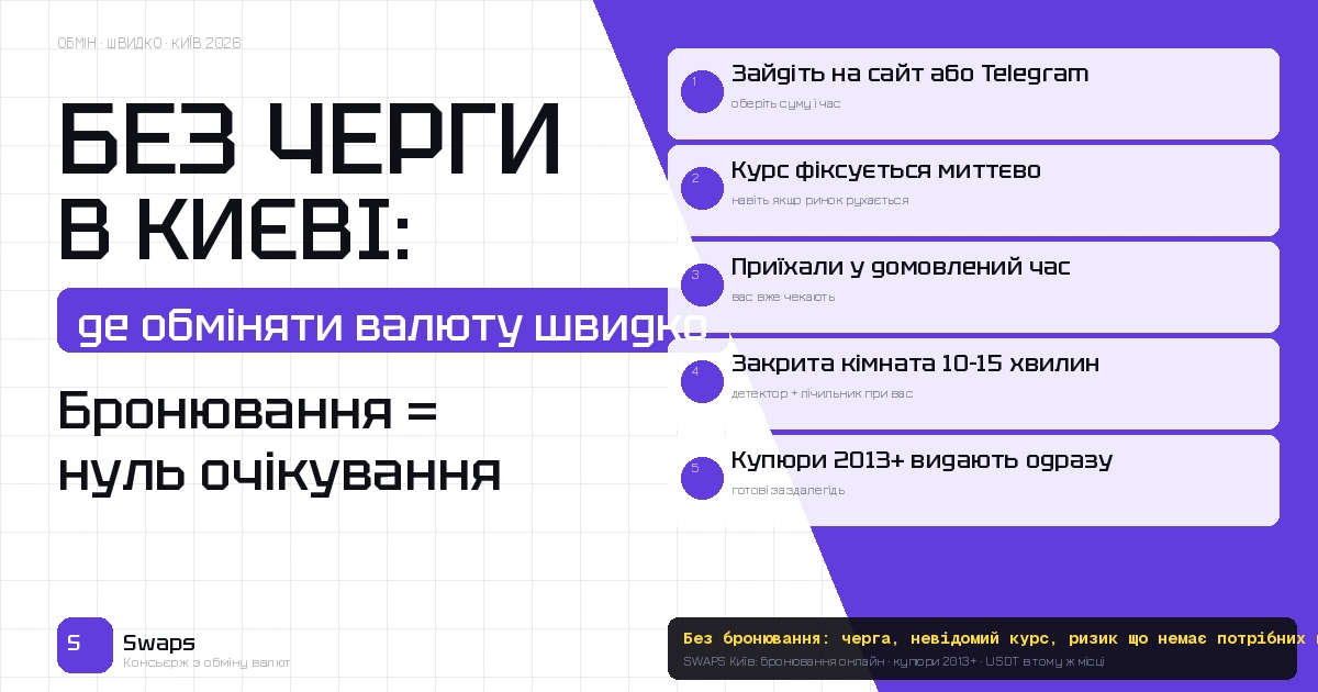 Де у Києві обміняти валюту без черги у 2026: бронювання курсу і як воно працює