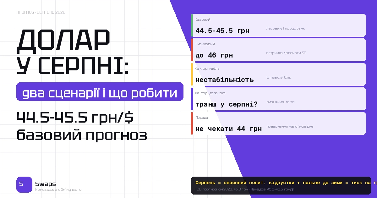 Що буде з доларом у серпні 2026: два сценарії і що робити прямо зараз