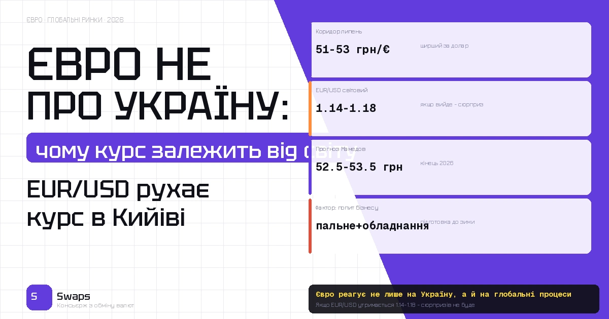 Євро в липні рухливіше за долар: чому курс EUR/UAH залежить не тільки від України