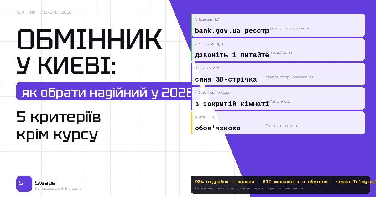 Як обрати надійний обмінник валют у Києві у 2026 році: 5 критеріїв крім курсу