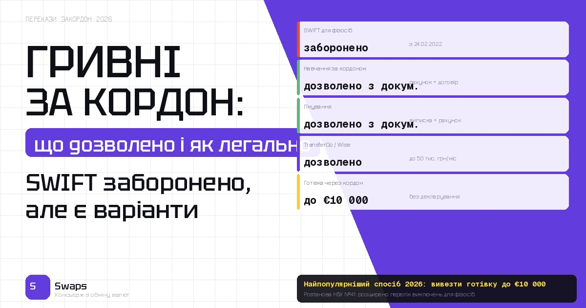 Як перевести гривні за кордон легально у 2026: що дозволено, які суми і які документи потрібні
