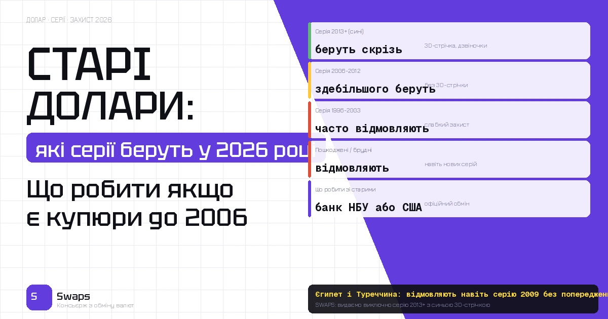 Старі долари: які серії приймають в Україні у 2026 і що робити якщо є купюри до 2006 року