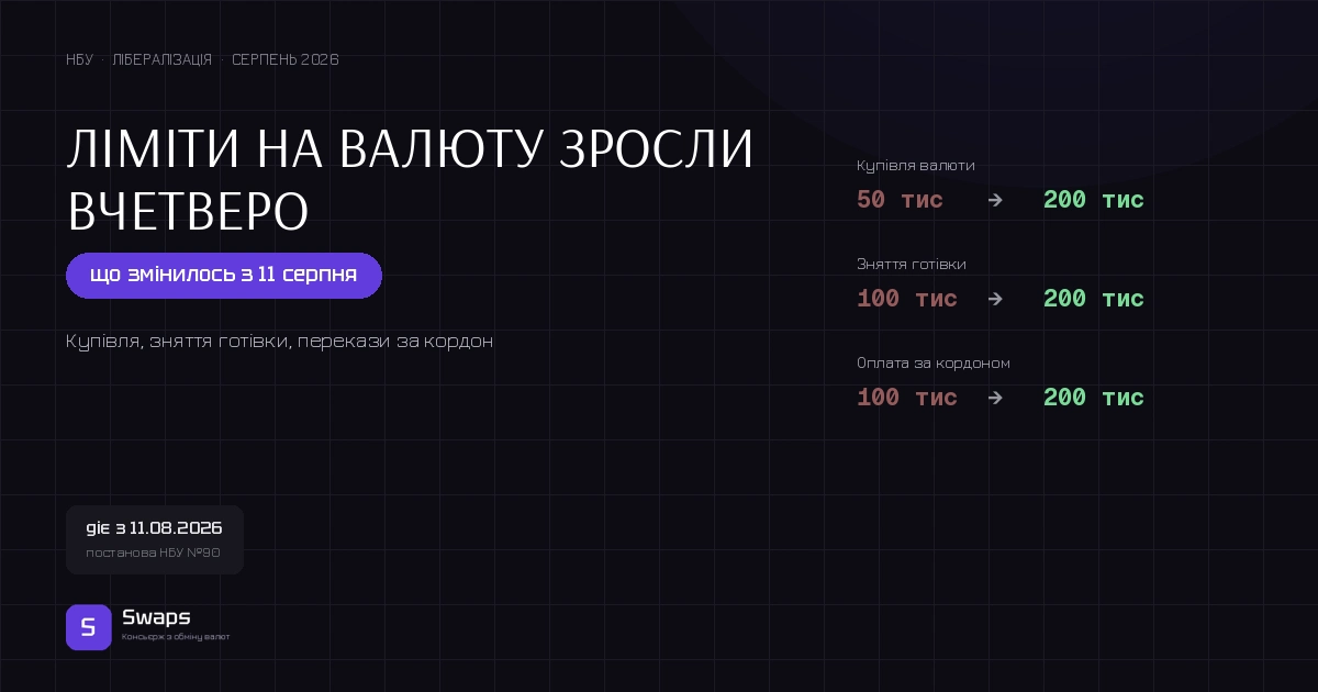 Нові ліміти НБУ на валюту: що змінилось з 11 серпня