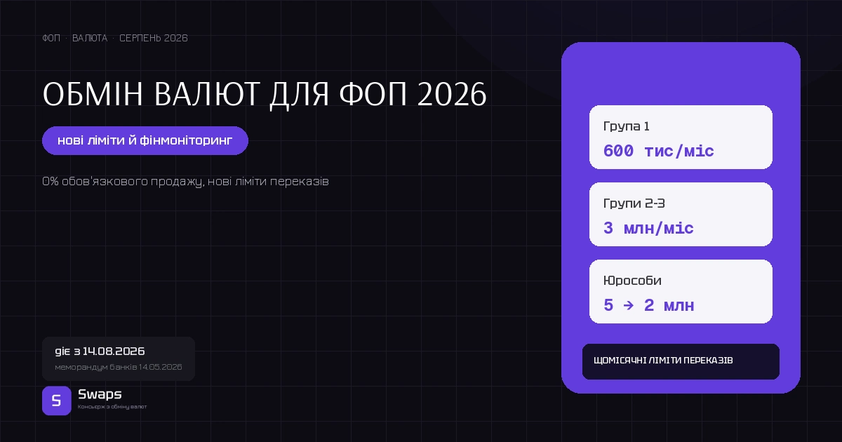 Обмін валют для ФОП 2026: що змінилось