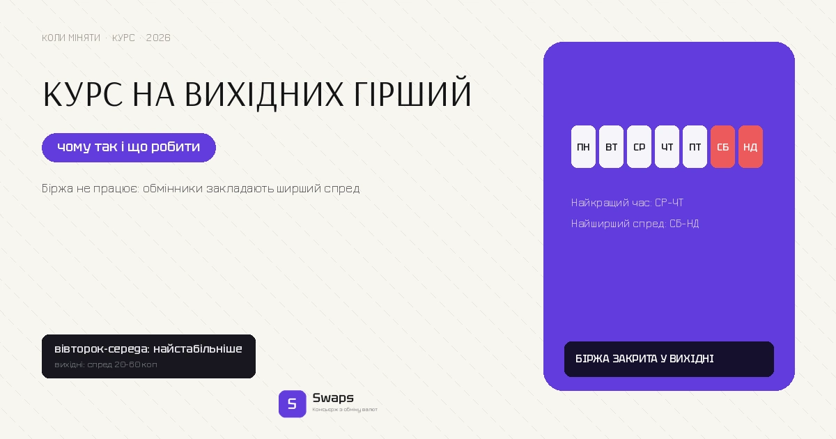 Курс на вихідних гірший: чому так і що робити