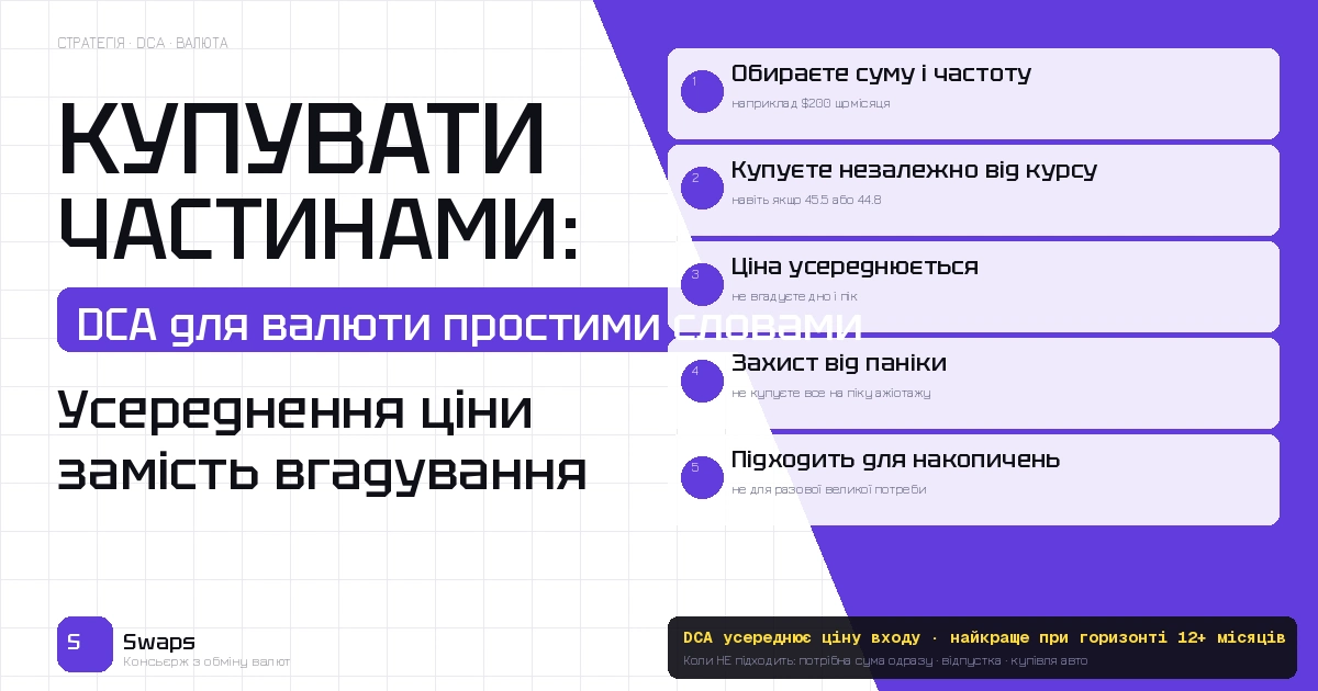 Купівля долара частинами: чи є сенс у стратегії DCA для звичайної людини