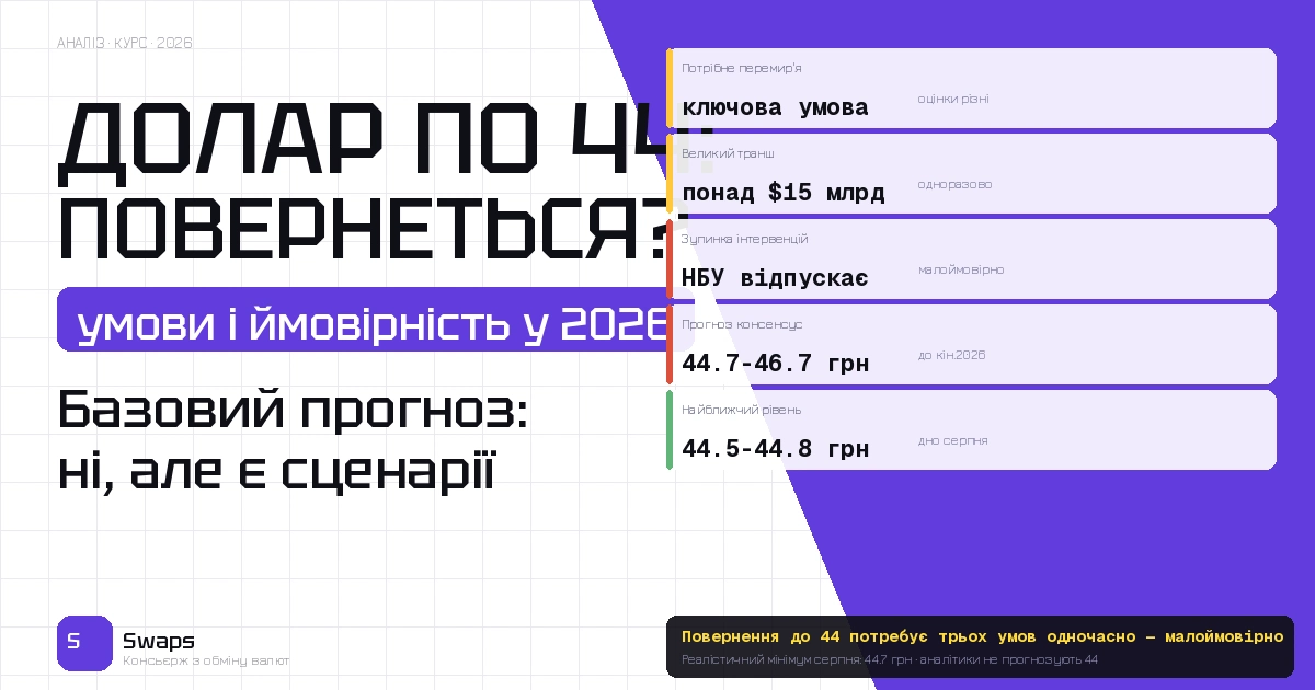 Долар по 44 грн: чи повернеться він у вересні і що для цього реально потрібно