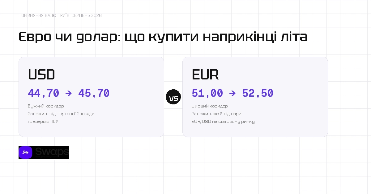 Євро чи долар: що купити наприкінці літа