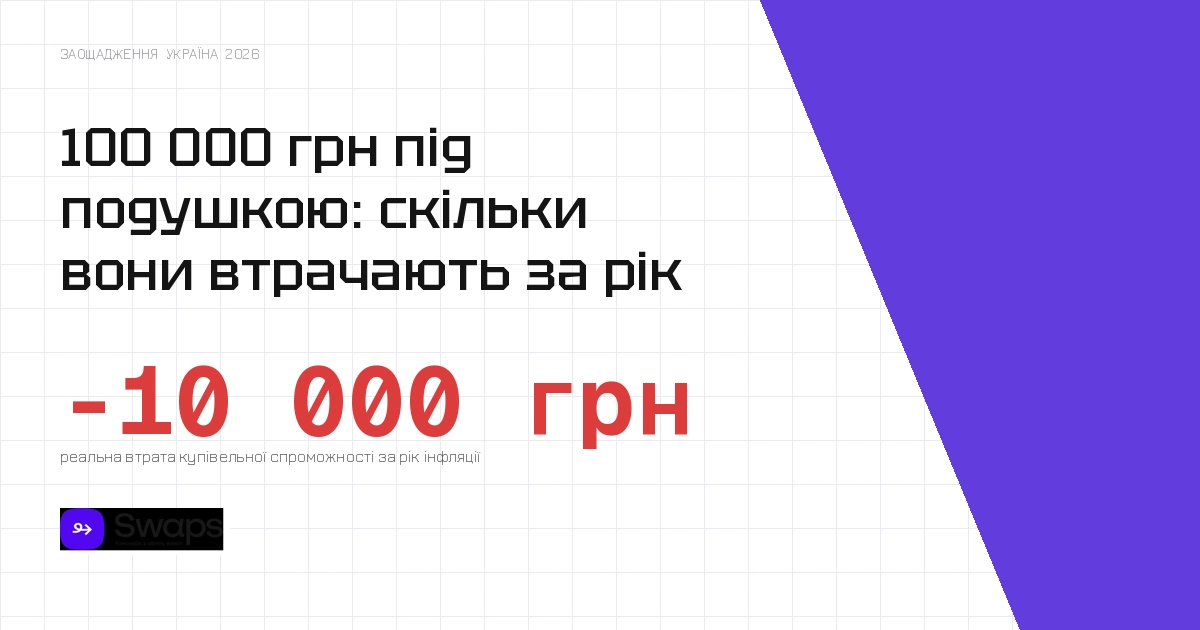 100 000 грн під подушкою: скільки вони втрачають за рік
