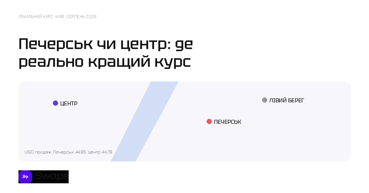 Печерськ чи центр: де реально кращий курс