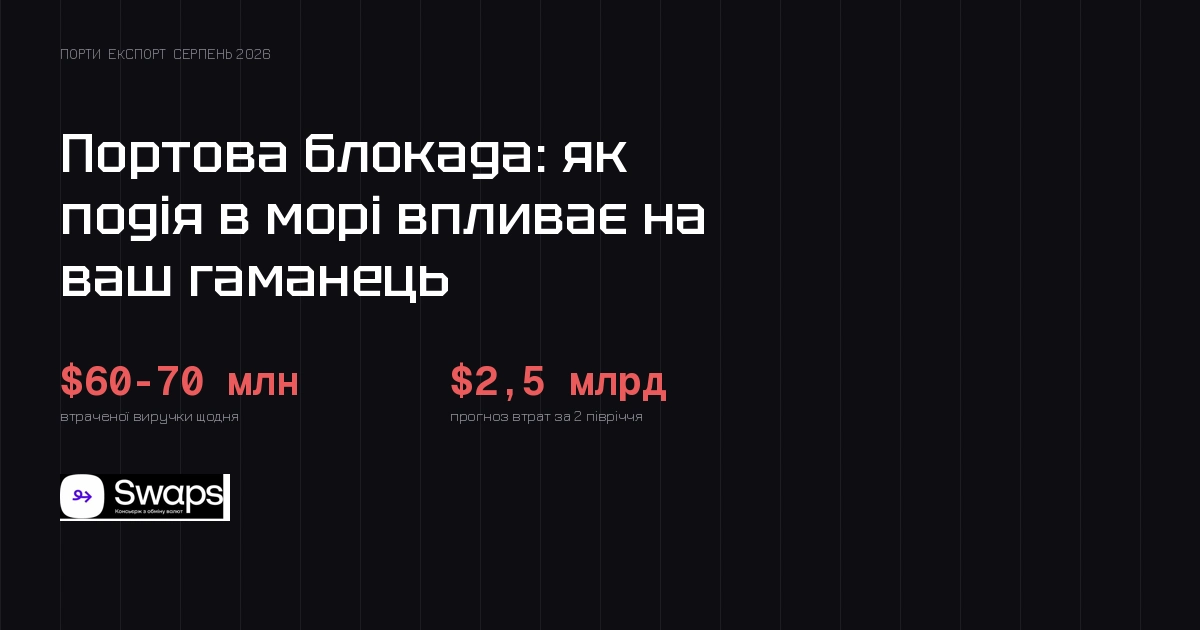 Портова блокада 2026: як подія в морі впливає на ваш гаманець