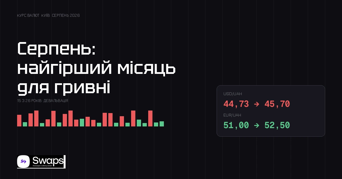 Долар 44,7-45,7: чому серпень для гривні статистично найгірший місяць