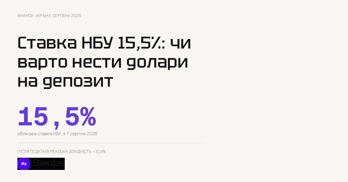 Ставка НБУ 15,5%: чи варто нести долари на депозит
