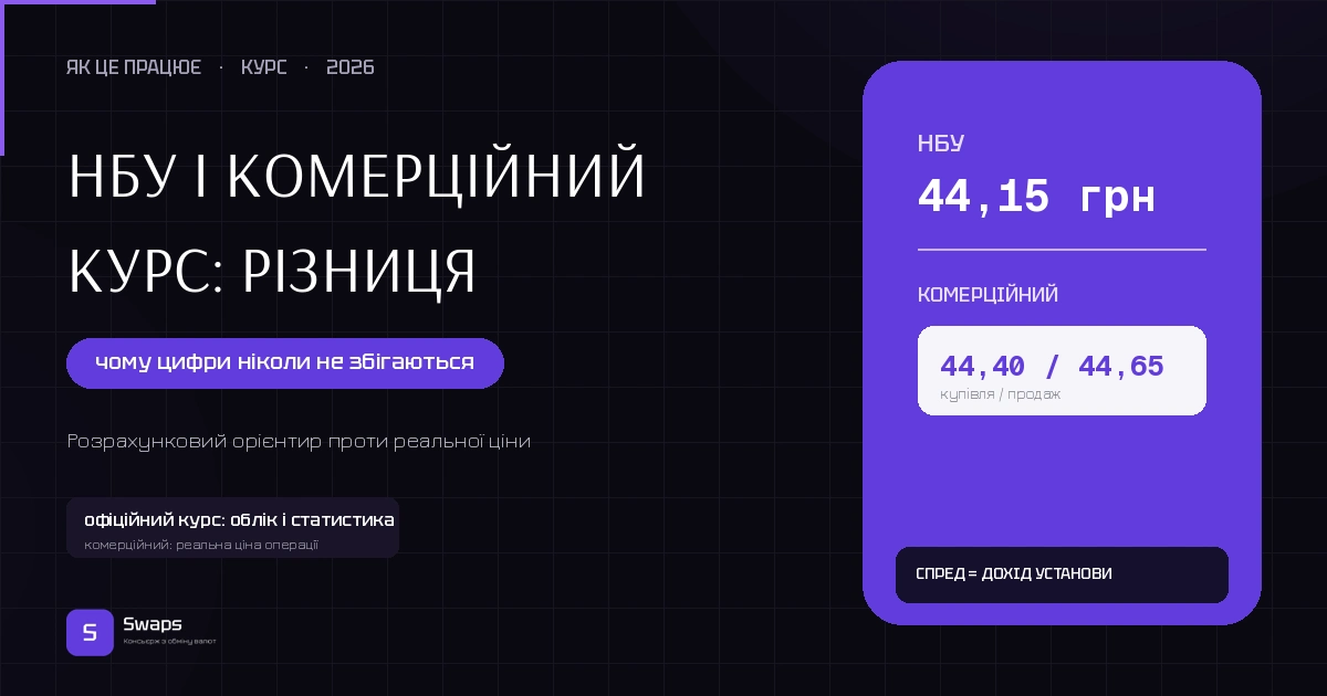 НБУ і комерційний курс: у чому різниця